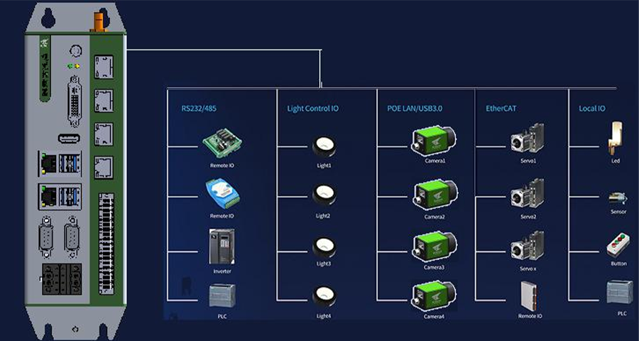 KVision Box機(jī)器視覺(jué)應(yīng)用模塊 KVision Box機(jī)器視覺(jué)應(yīng)用模塊