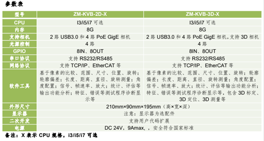KVision Box機(jī)器視覺(jué)應(yīng)用模塊 KVision Box機(jī)器視覺(jué)應(yīng)用模塊