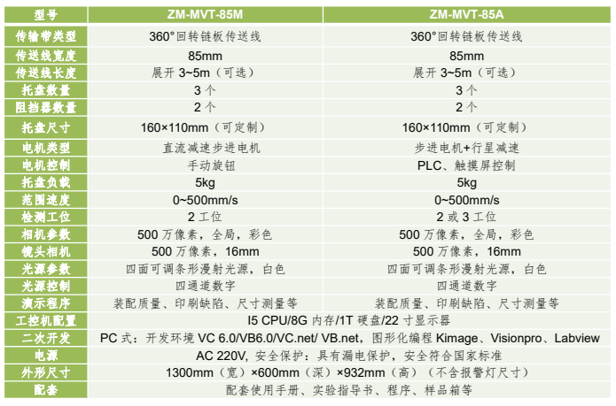 桌面型機器視覺傳送線應用平臺