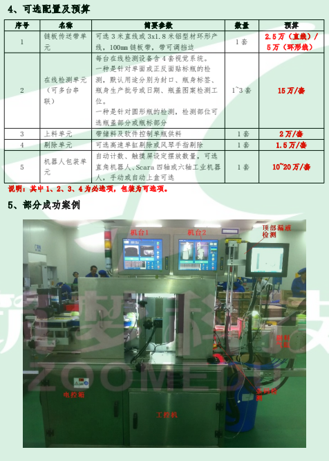 機器視覺與智能控制包裝檢測線