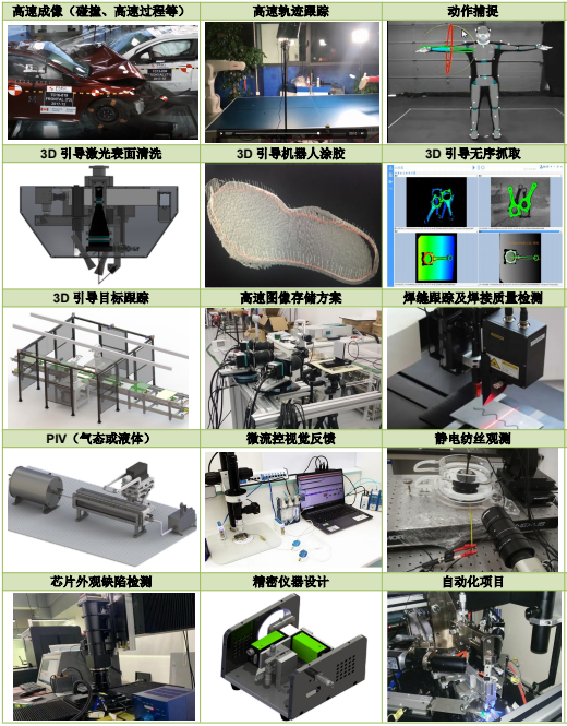 機(jī)器視覺(jué)企業(yè)應(yīng)用解決方案